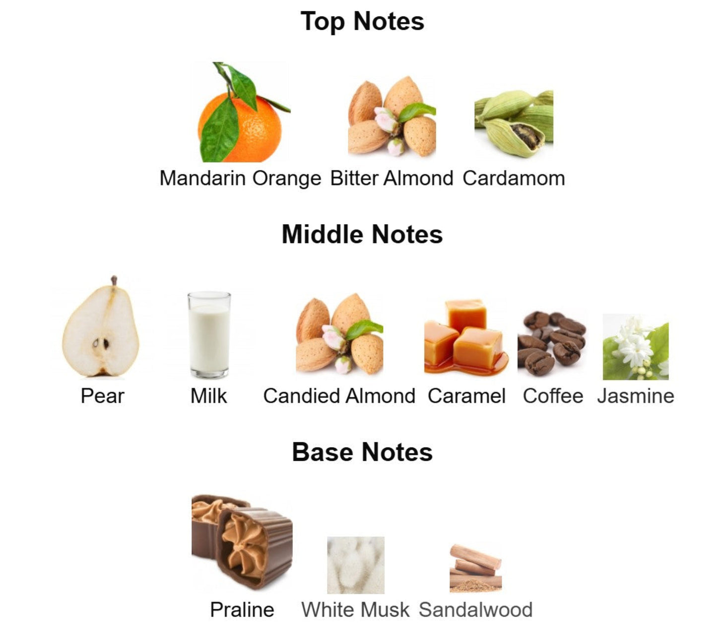 Lalique Soleil - Unbranded Perfume Decant